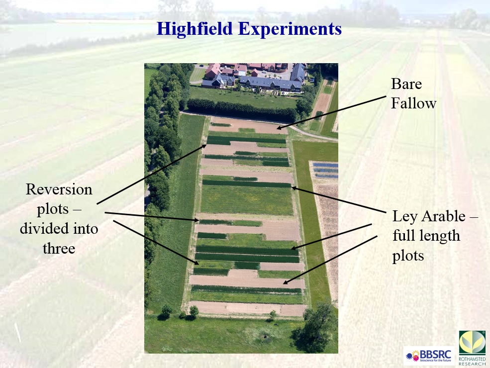 Plan Highfield Experiments